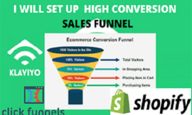 I will setup sales funnel,klaviyo marketing,shopify sales funnel,email  marketing in klaviyo 